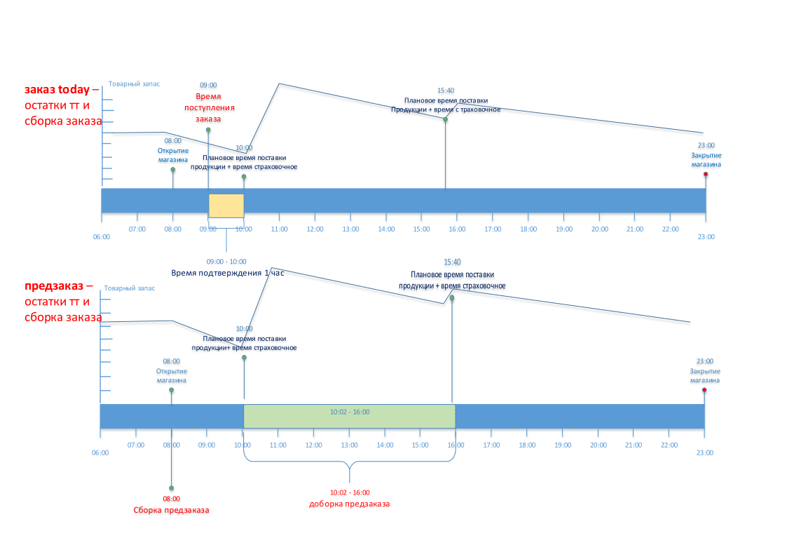 Алгоритм расчёта